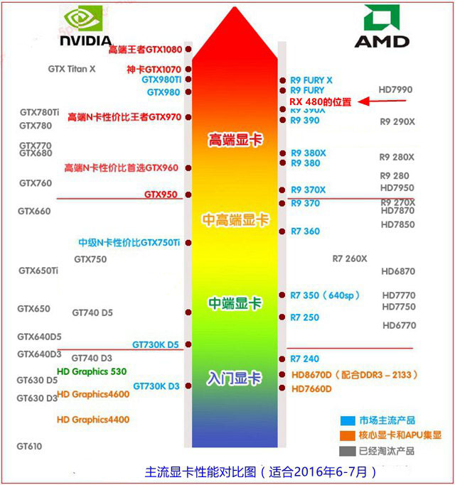 RX 480怎么樣 AMD RX 480相當于什么顯卡？