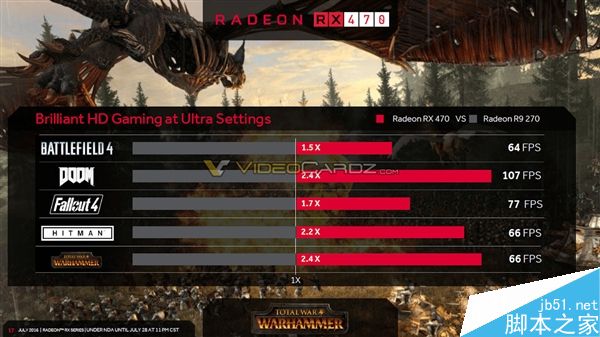 AMD RX 470/460顯卡上市時間、游戲跑分全曝光