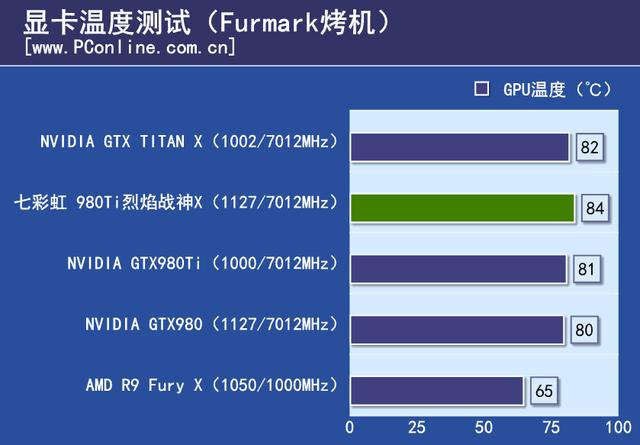 戰神實力你敢接招？七彩虹980ti TOP評測