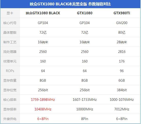 映眾GTX1080 BLACK冰龍黑金版