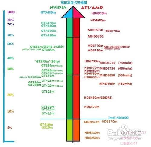 電腦顯卡怎么看好壞