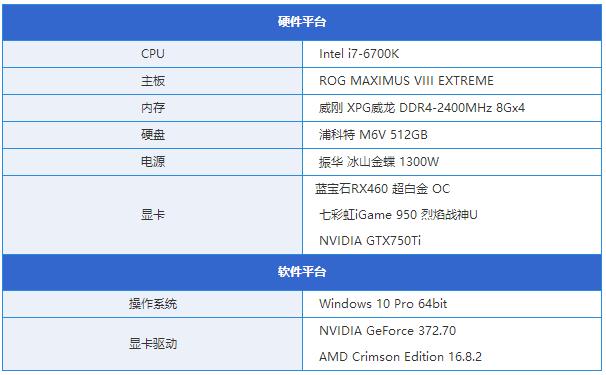 RX460和GTX950哪個好 RX460與GTX950區別對比