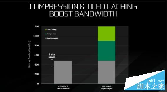 精益求精的執著 GTX 1080 Ti首發測試 