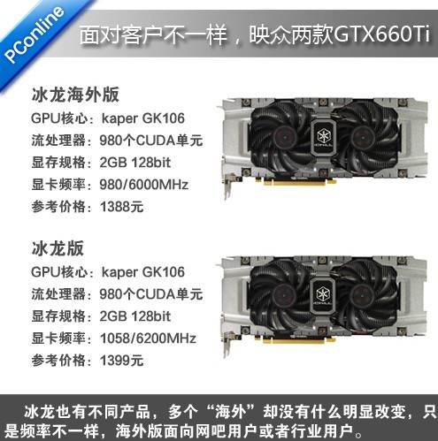 不同版本顯卡面向用戶不同