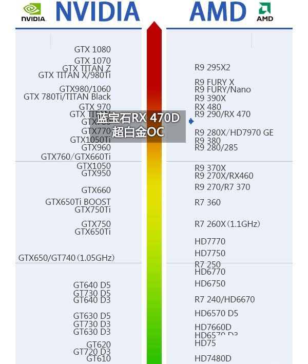 RX470D配什么CPU RX470D配什么主板？