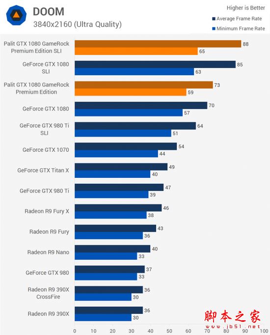 [多圖]雙重核彈？外媒測試NVIDIA GTX 1080顯卡雙路SLI