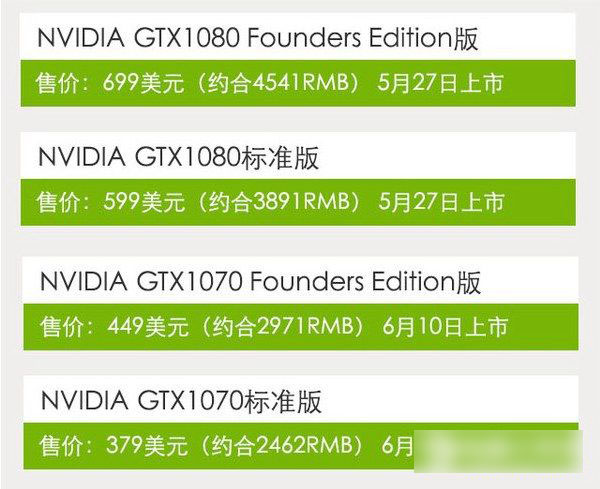 GTX1080什么時候出 GTX1080顯卡價格與上市時間