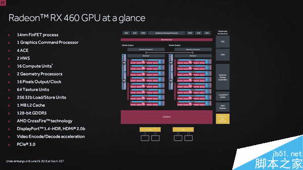 成功逆襲N卡！AMD RX 480正式發布