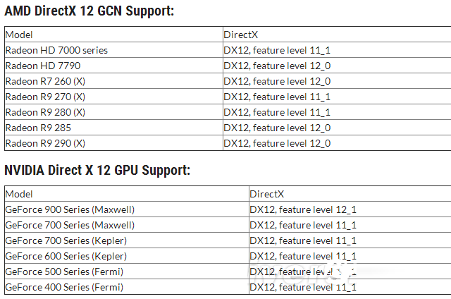 N卡哪些支持dx12？NVIDIA顯卡支持DX12列表