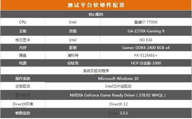 紅龍的怒吼 微星GTX 1080Ti非公版首測 