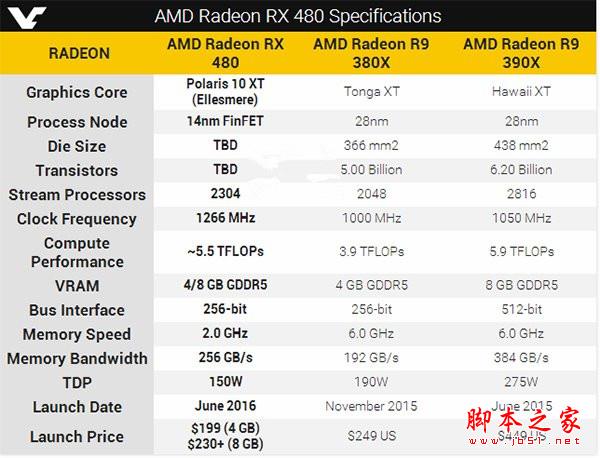 AMD Radeon RX 480性能究竟如何？