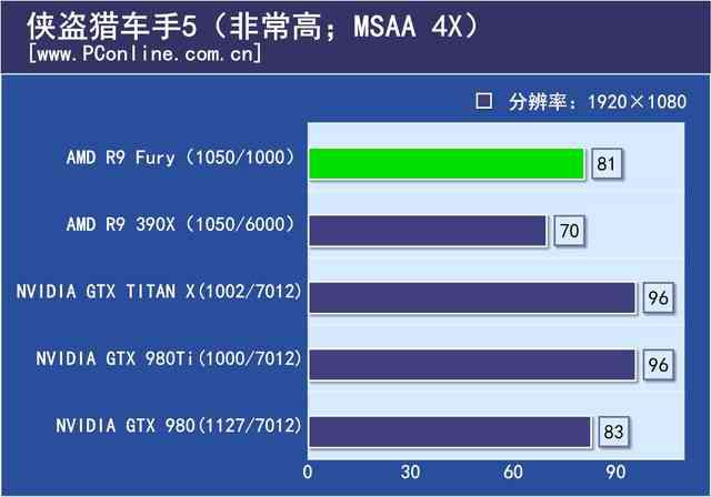 戰神實力你敢接招？七彩虹980ti TOP評測