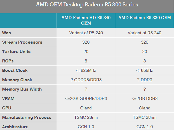 AMD 300系列顯卡發布了！但是……