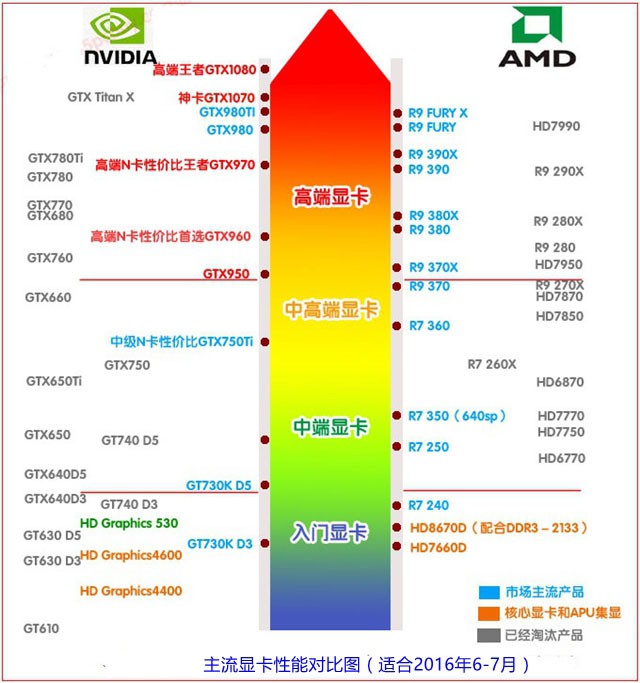 怎么看顯卡性能好壞 顯卡天梯圖2016年6月最新版