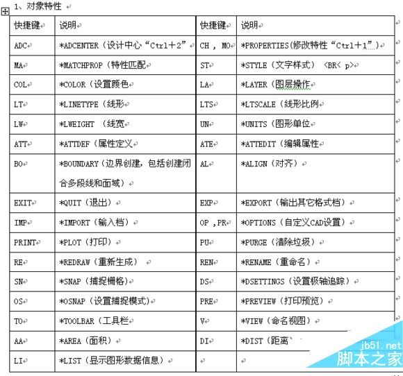 cad2016快捷鍵命令大全