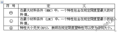 符號2
