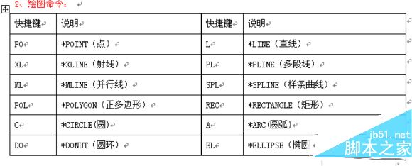 cad2016快捷鍵命令大全