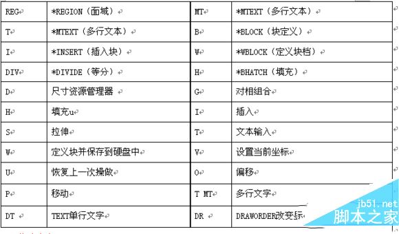 cad2016快捷鍵命令大全
