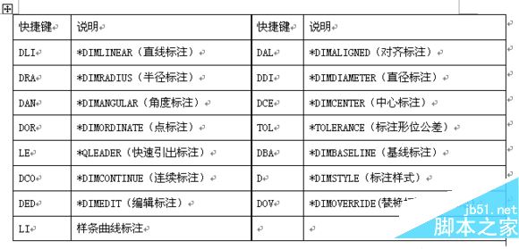 cad2016快捷鍵命令大全