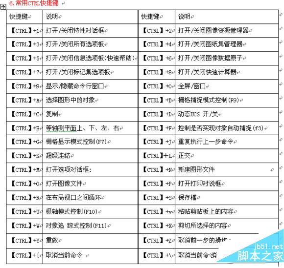 cad2016快捷鍵命令大全