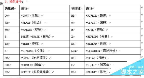 cad2016快捷鍵命令大全