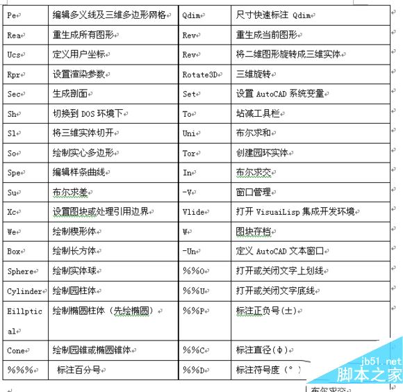 cad2016快捷鍵命令大全