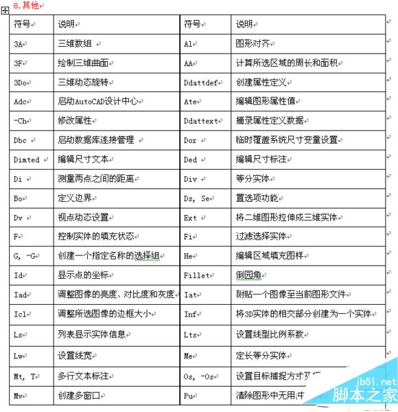 cad2016快捷鍵命令大全