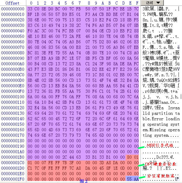 用WinHex查看的一塊希捷120GB硬盤的mbr