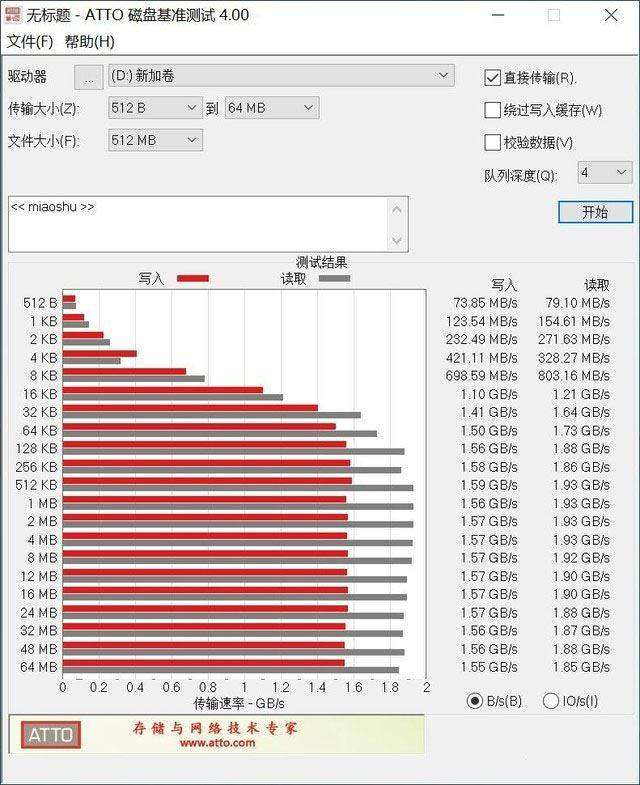 科賦CRAS C710 M.2固態硬盤評測：經典再升級 