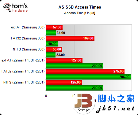 固態硬盤用哪種分區格式好？Windows系統NTFS文件是上選_武林網
