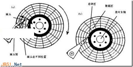 硬盤的讀寫原理和磁盤碎片的產生說明 