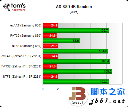 固態硬盤用哪種分區格式好？Windows系統NTFS文件是上選_武林網