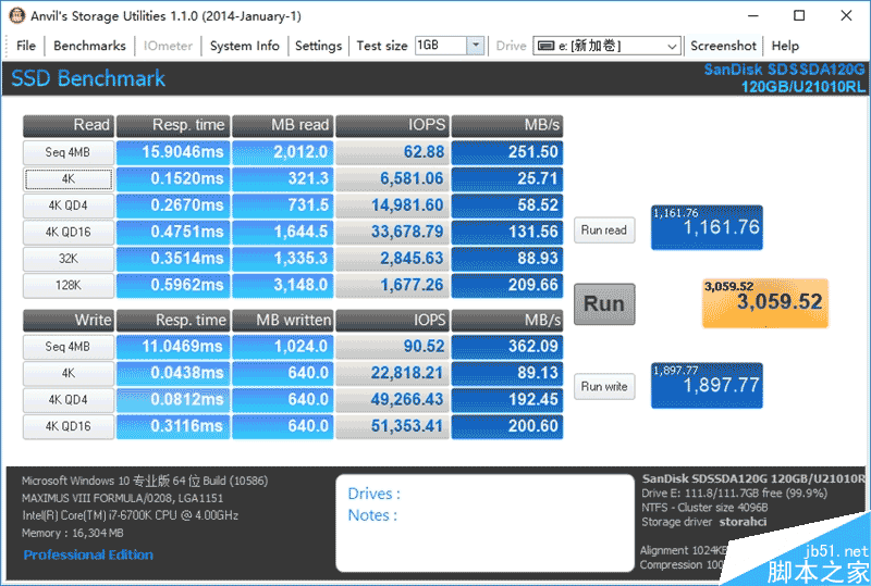 誰是最強王者？入門級120GB SSD大比拼