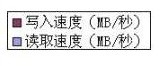 硬盤SATA2和SATA3圖例對比區別