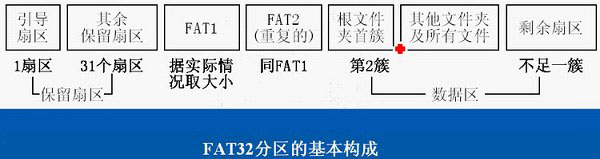 4k對齊是什么意思 SSD固態硬盤4K對齊詳解