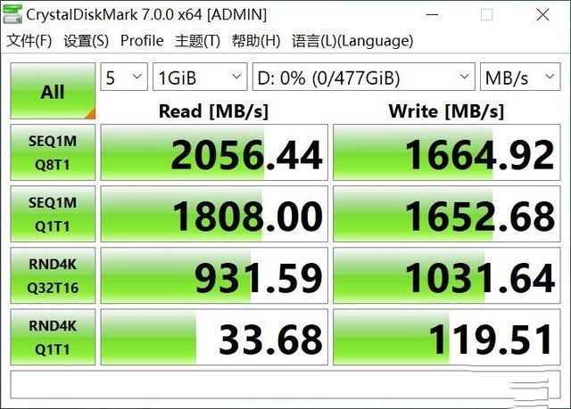 科賦CRAS C710 M.2固態硬盤評測：經典再升級 