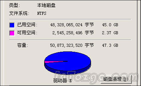 海量硬盤分倆區實屬歪理邪說