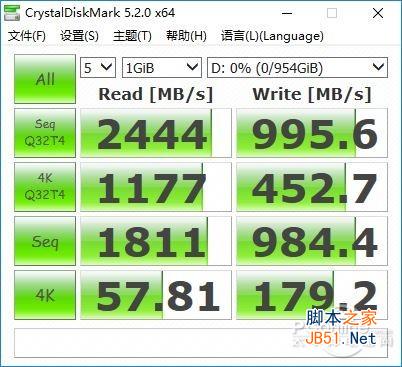 測試成績