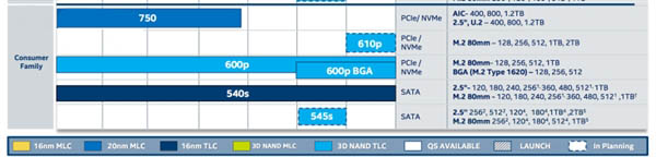 Intel SSD 610p曝光：3D閃存 最大2TB