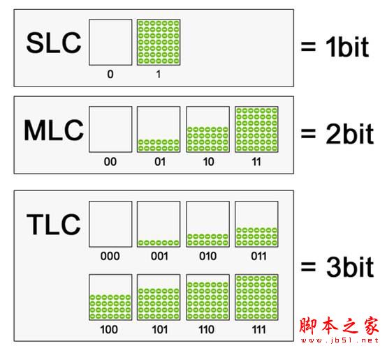 SSD固態硬盤漲價停不下來