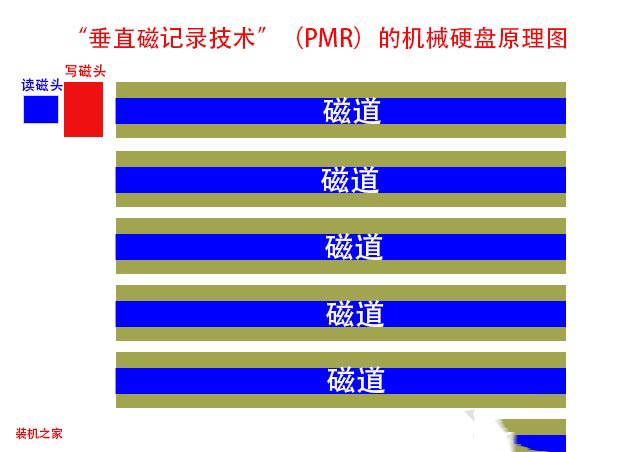 垂直式磁記錄技術 smr和pmr區別