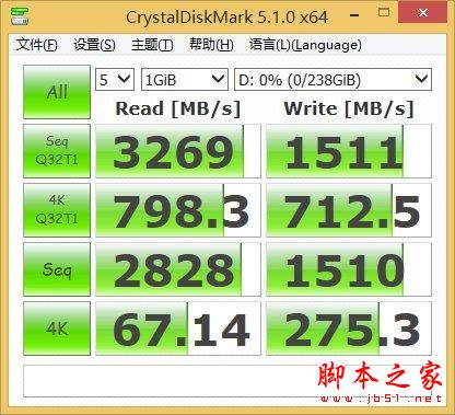 超3GB/S的讀取速度：三星SM961 256GB M.2 SSD全球首測