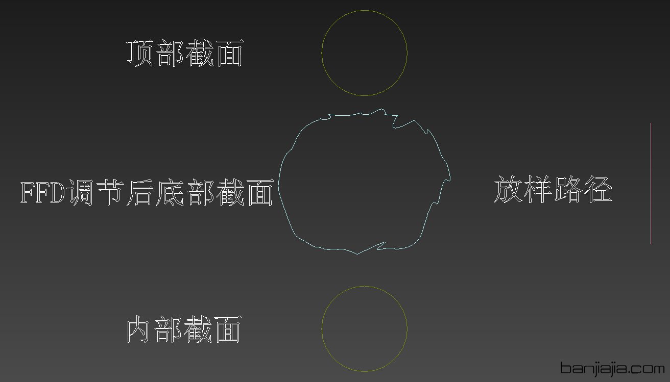 4.調節好的放樣路徑及圖形.jpg