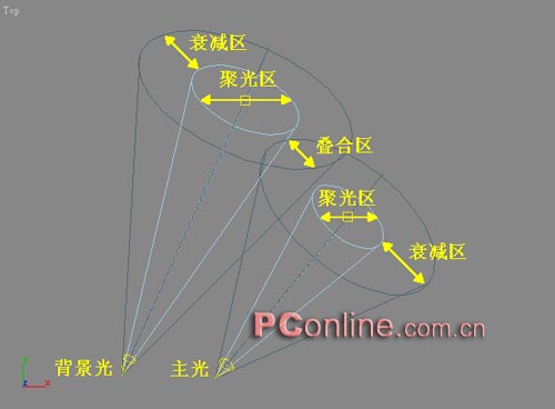 3DS Max場景布光精解 武林網 3DSMAX入門教程