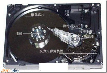 硬盤的讀寫原理和磁盤碎片的產生說明 