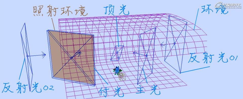 3DSMAX打造小黃蜂卡通飛行器 武林網 3DSMAX建模教程