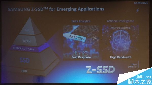 SSD狂拼容量：三星沖擊32TB