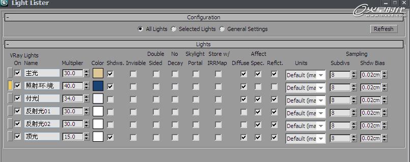 3DSMAX打造小黃蜂卡通飛行器 武林網 3DSMAX建模教程
