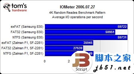固態硬盤用哪種分區格式好？Windows系統NTFS文件是上選_武林網