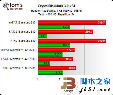 固態硬盤用哪種分區格式好？Windows系統NTFS文件是上選_武林網